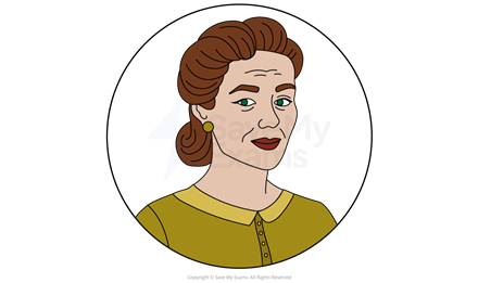 Margot - character exploration and analysis for Princess & The Hustler for AQA GCSE English Literature.