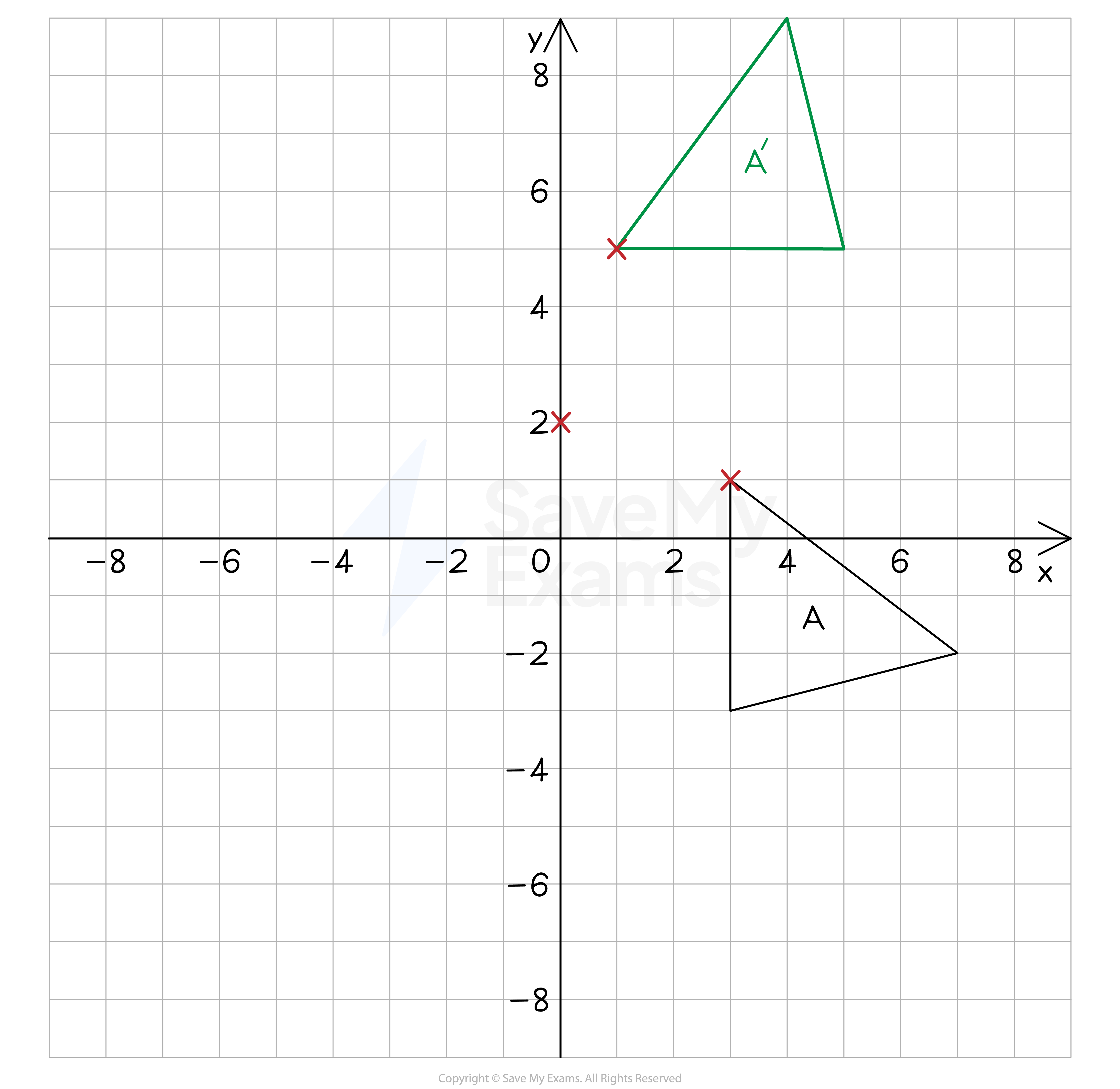 Rotated shape