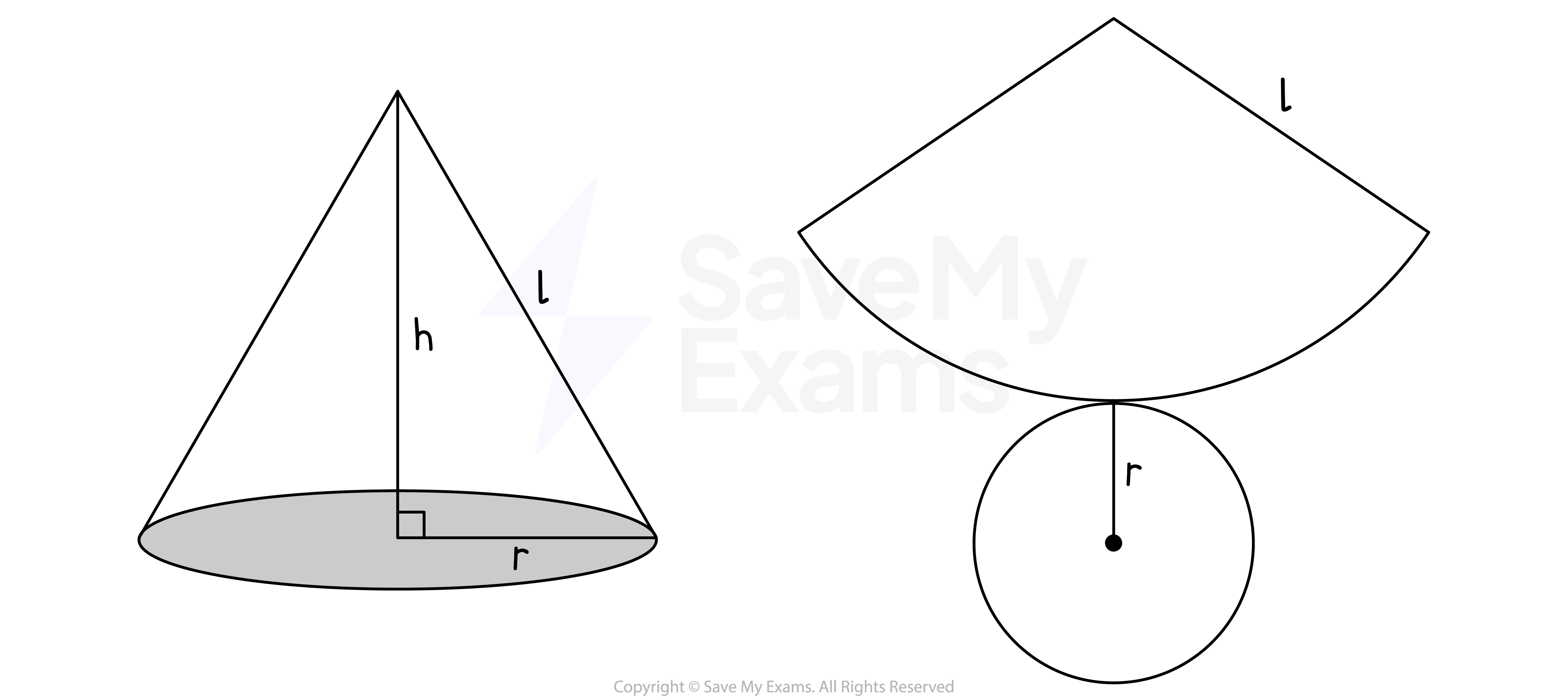 A cone and its net