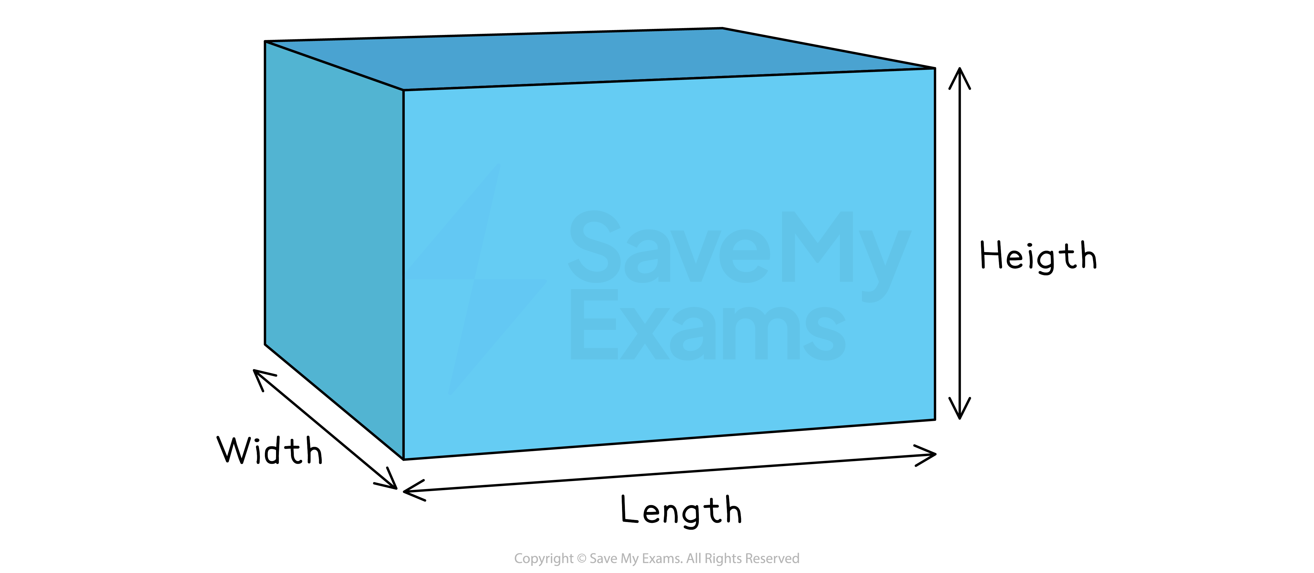 Volume of a cuboid