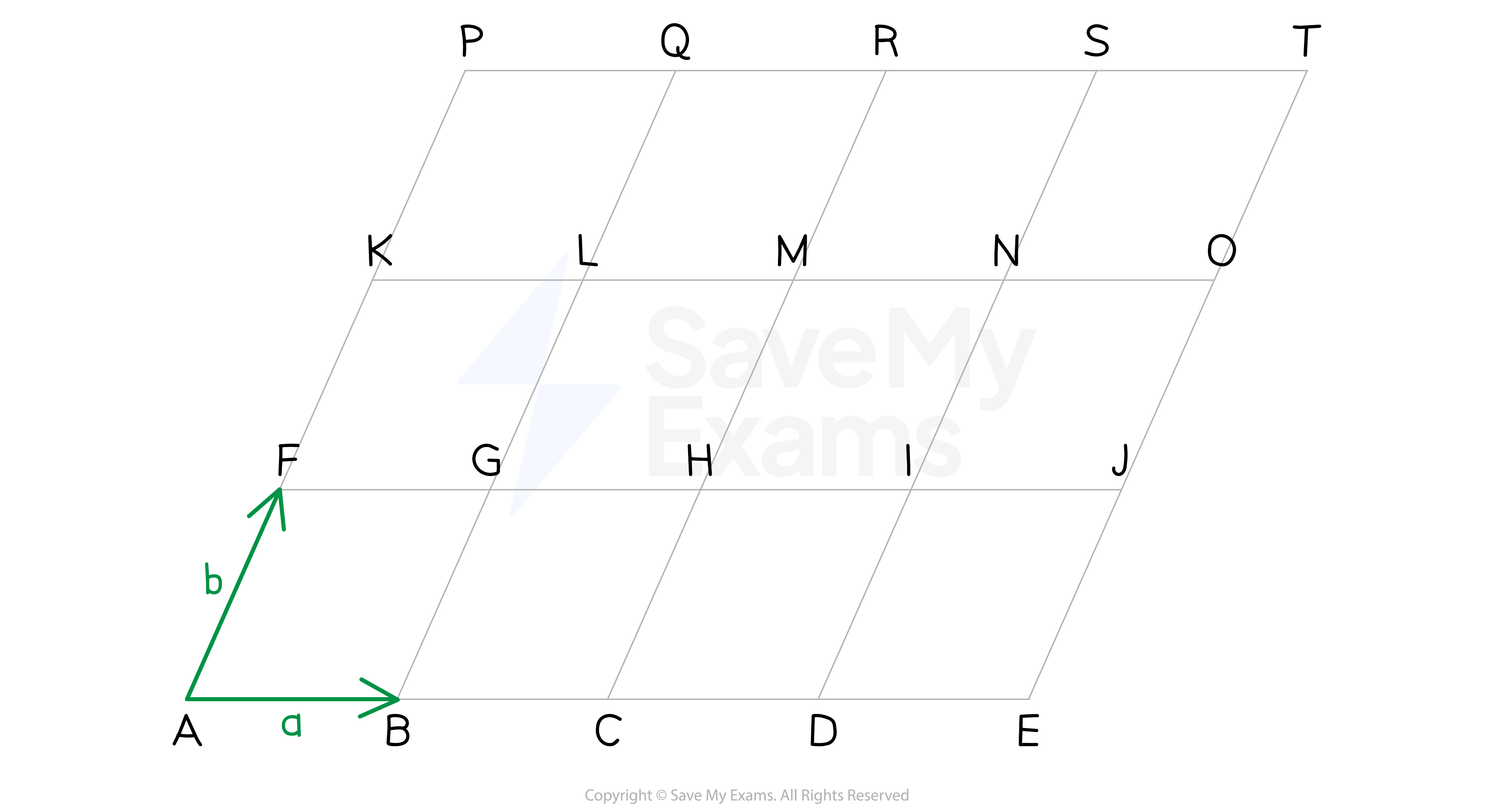 Vectors on a grid of parallelograms