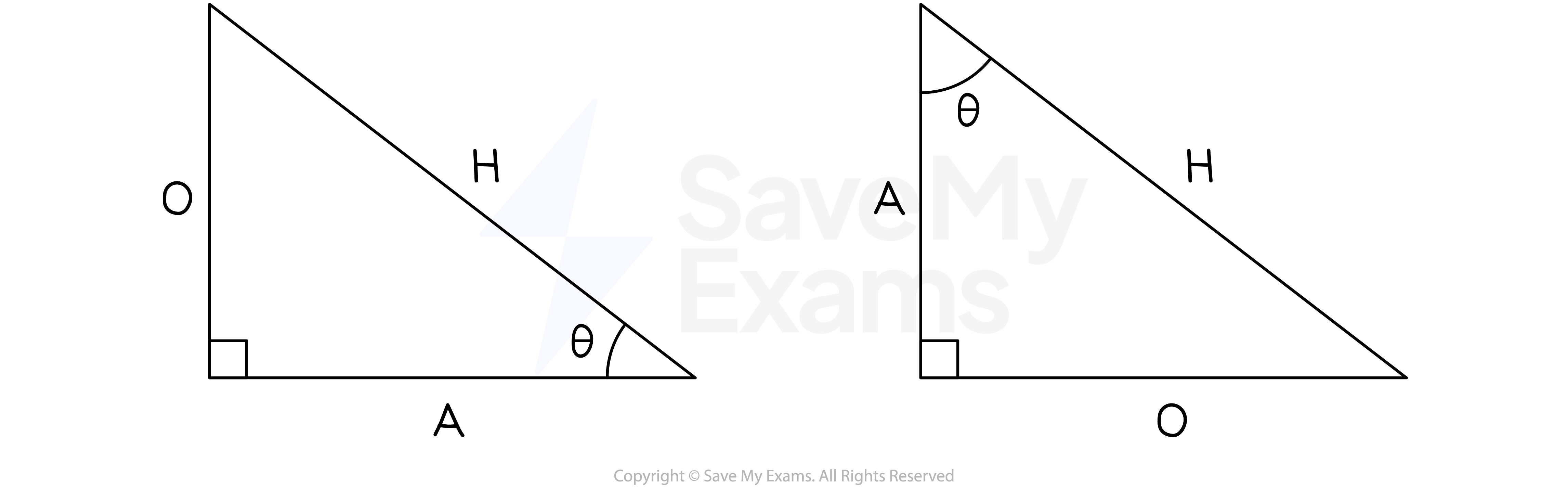 Labelling a right-angled triangle using H, O and A
