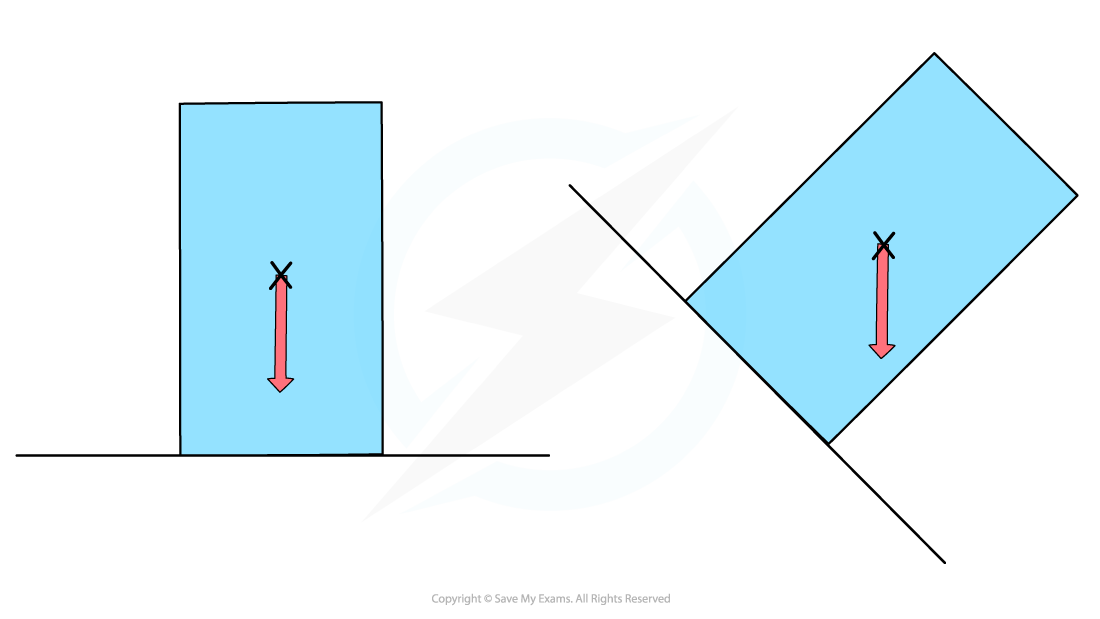 Stability, downloadable AS & A Level Physics revision notes