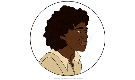 Mavis - character exploration and analysis for Princess & The Hustler for AQA GCSE English Literature.