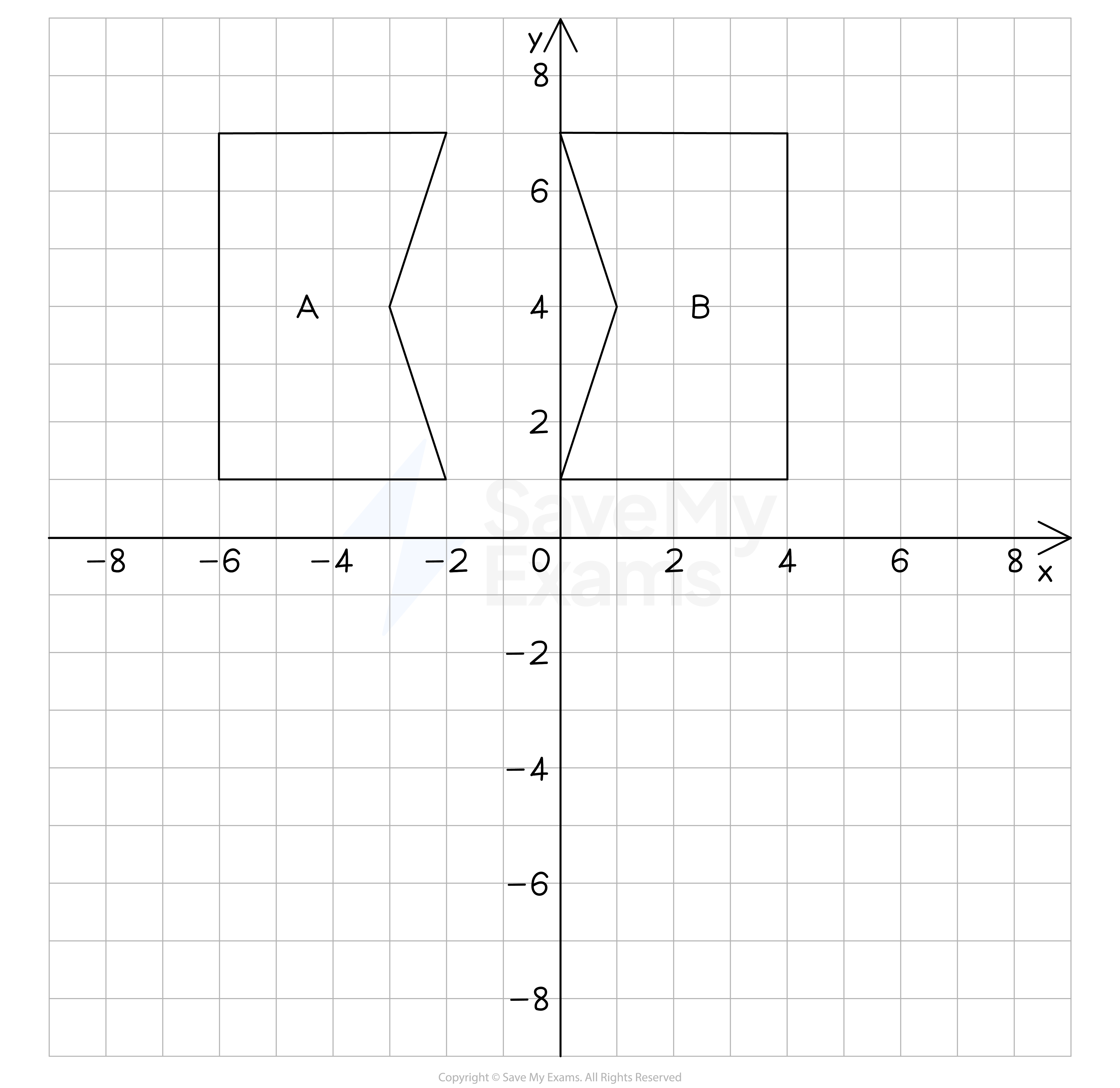 Refelction-Q2, IGCSE & GCSE Maths revision notes