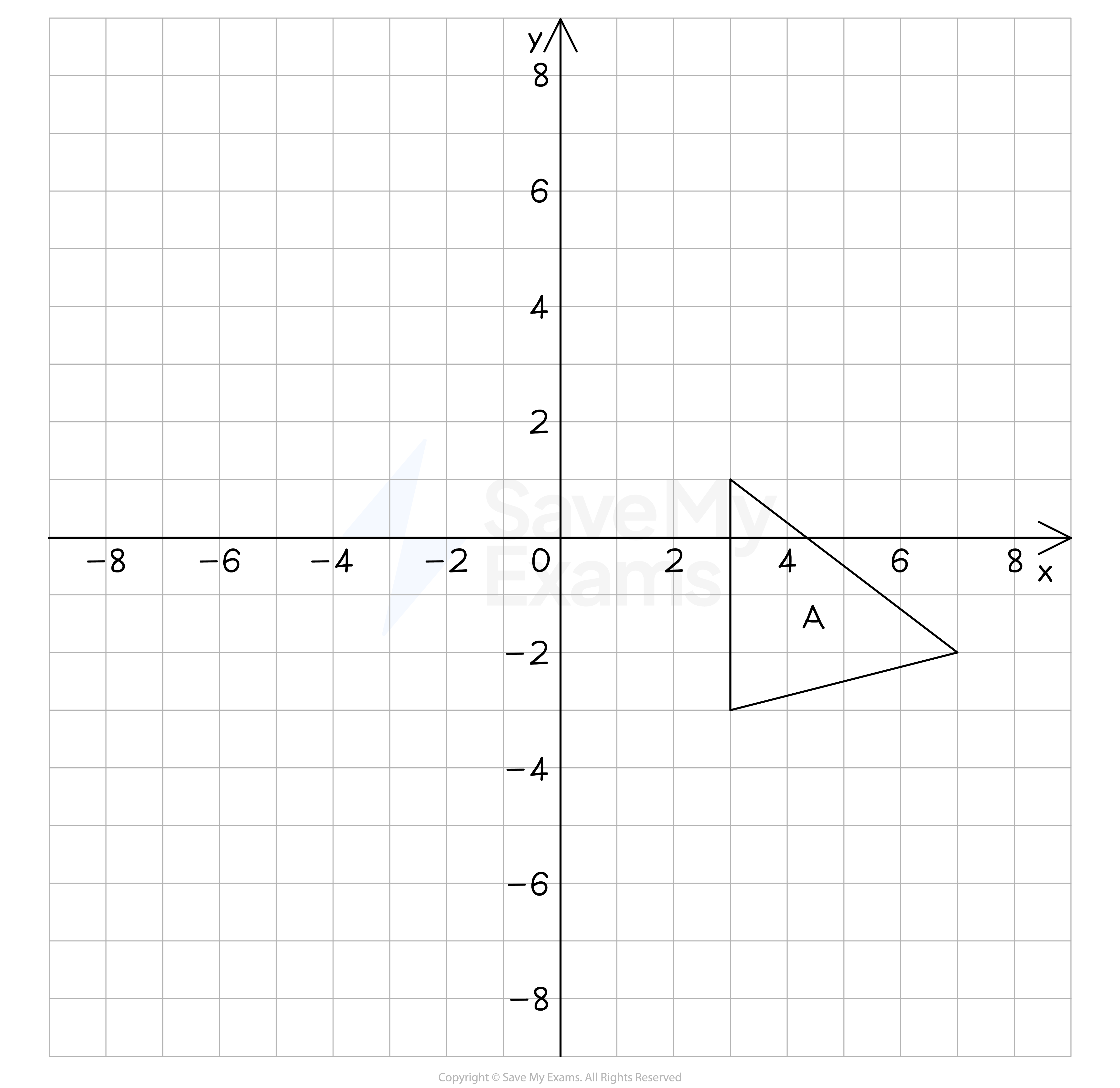 Shape to be rotated
