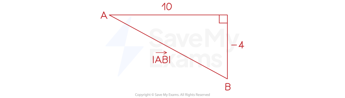 Right-angled triangle formed from points A and B. The horizontal distance is 10, the vertical distance is 4 and the hypotenuse is the magnitude of the vector from A to B.