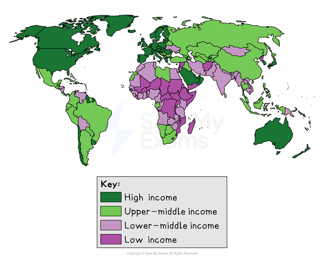 World map showing income levels by country: dark green for high income, light green for upper-middle, light purple for lower-middle, dark purple for low.