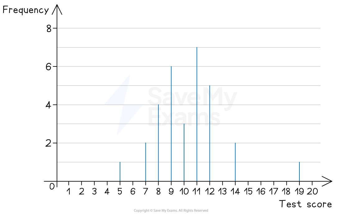 6-2-2-line-chart