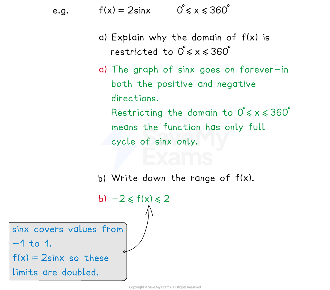 Example of an exam question on domain and range.