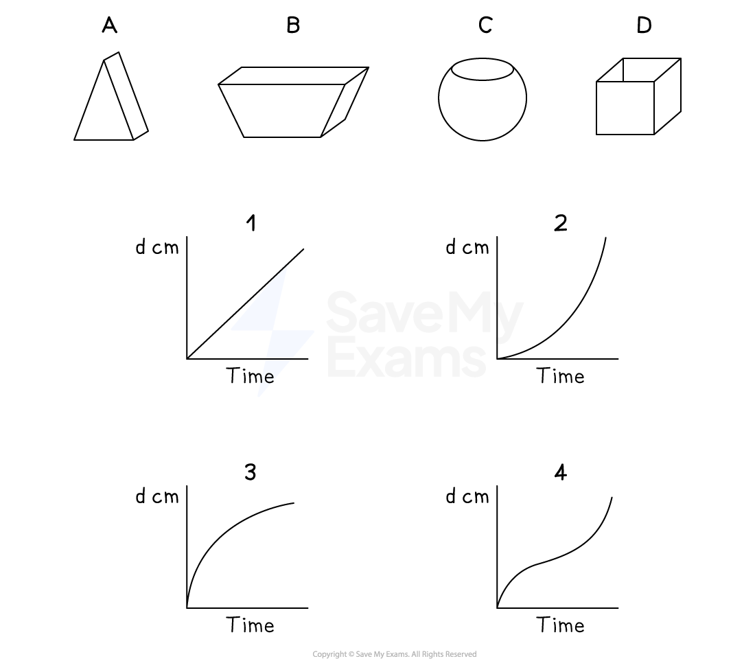 rates-of-change-of-graphs-we-a-containers-and-graphs-2