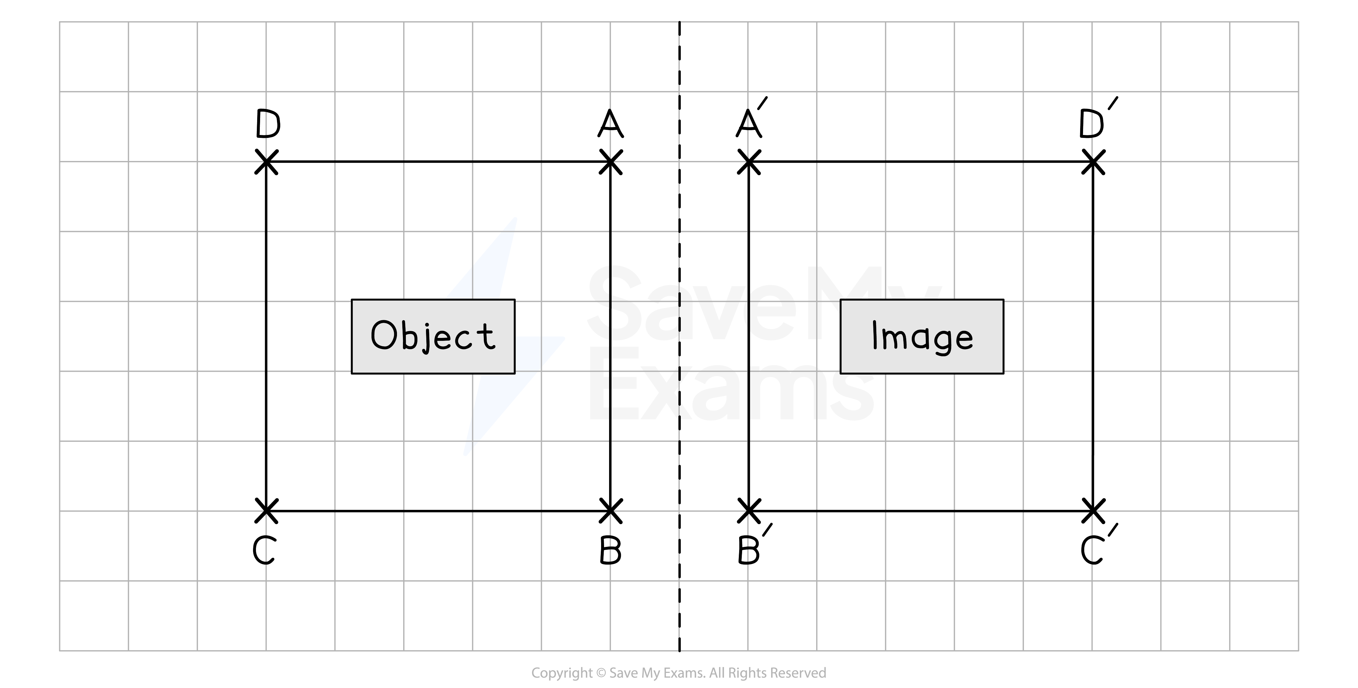 Reflection of a shape
