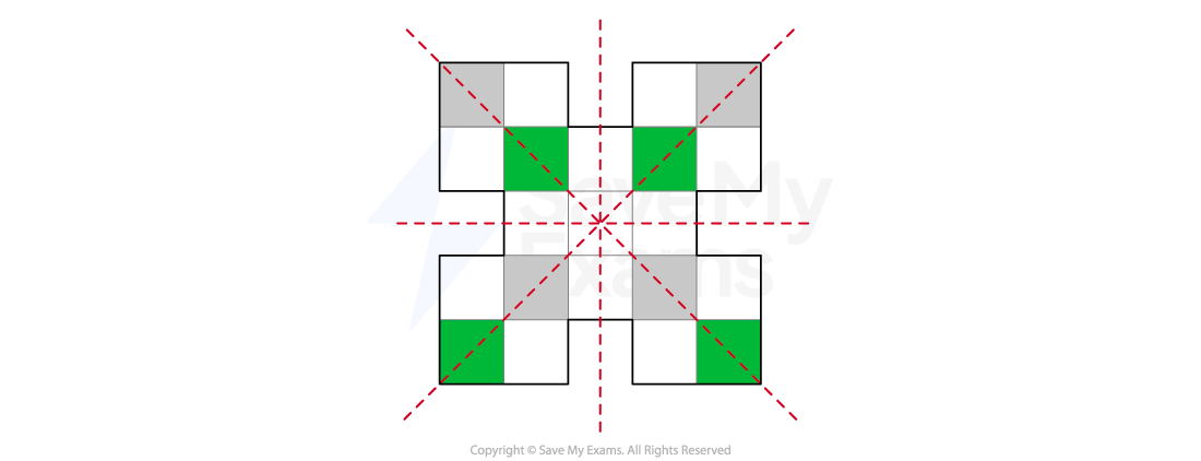 Geometric pattern with four squares forming a cross shape, featuring green and grey smaller squares, and red dashed lines intersecting at the centre.