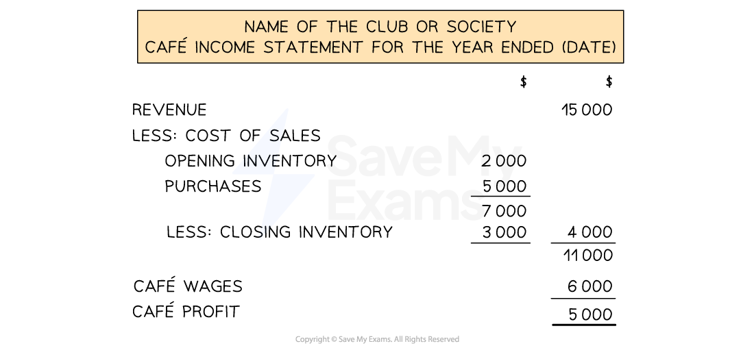 Layout of an income statement for a trading activity of a club or society