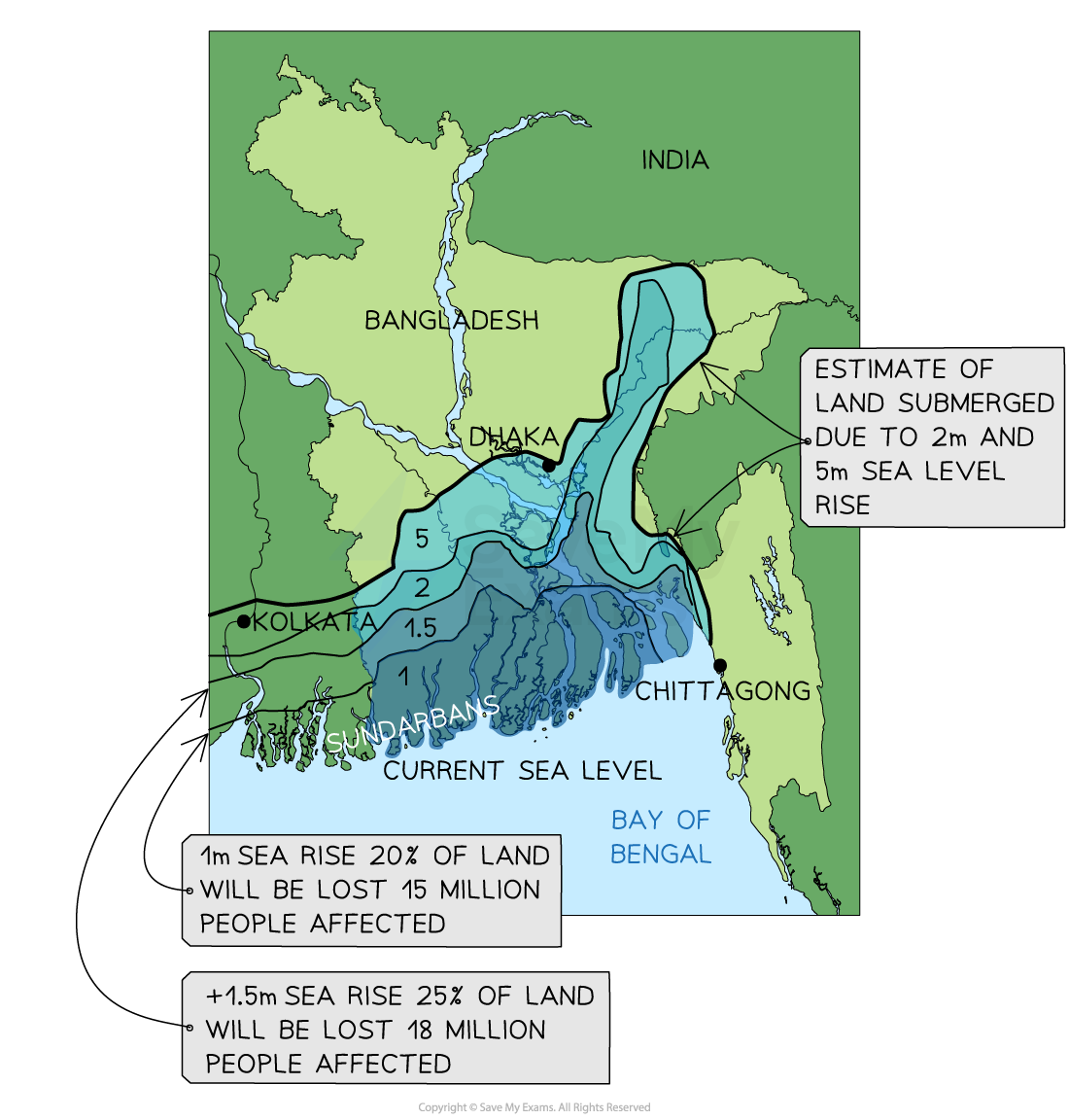 Map showing projected sea level rise impact on Bangladesh and India, highlighting affected areas and populations, with contours for 1-5m rises.