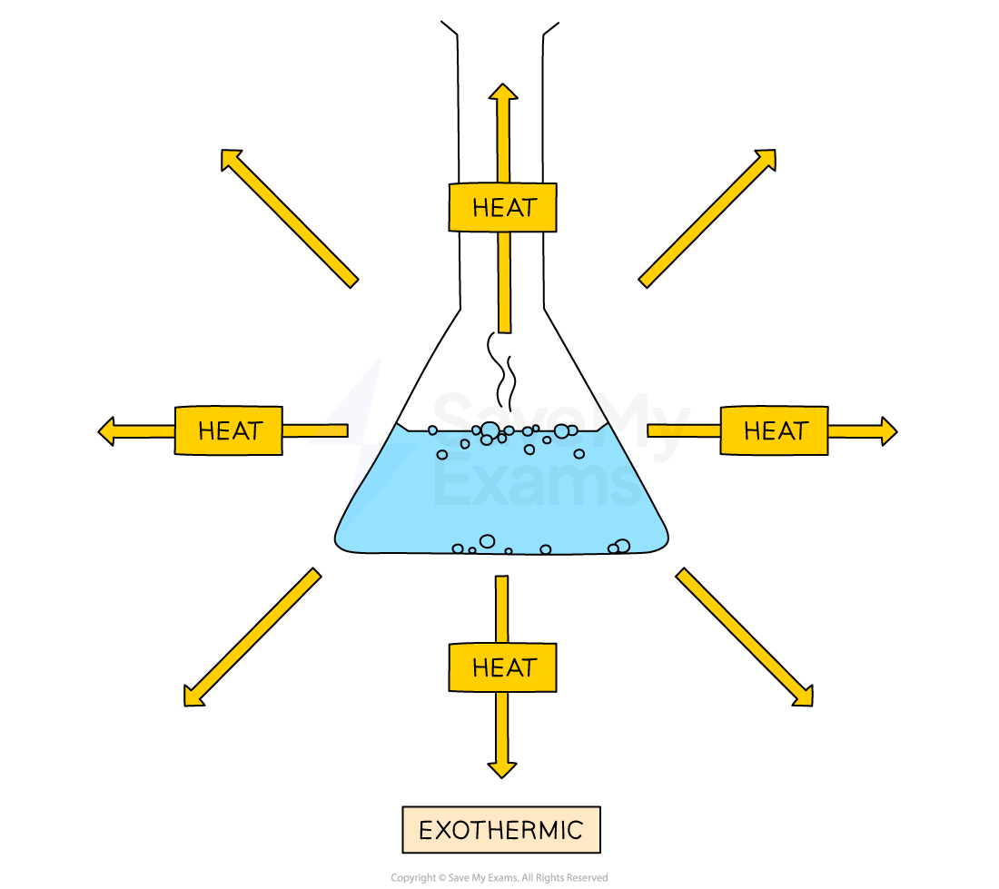 5-1-1-exothermic-reaction-diagram