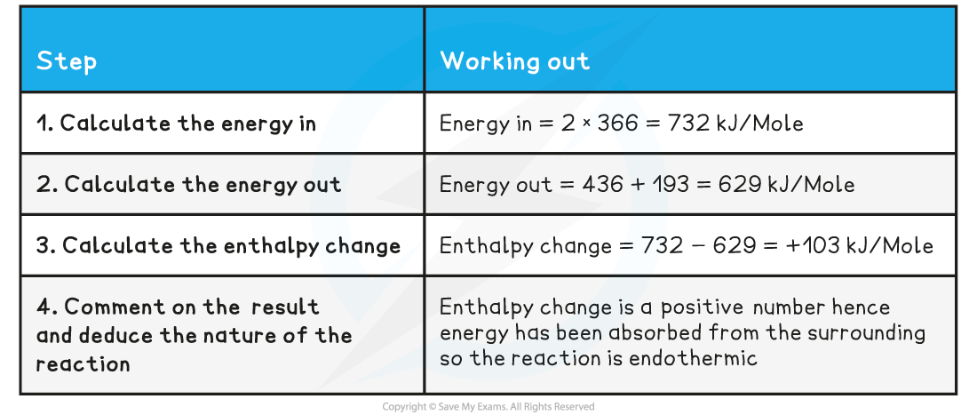 5-1-3-calcualting-enthalpy-change-hbr