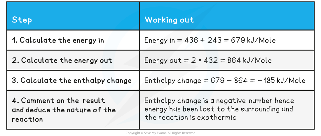 5-1-3-calculating-enthalpy-change-hcl