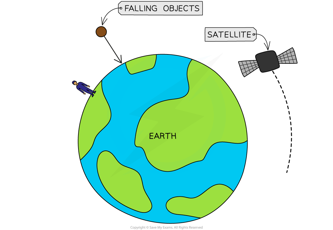 5-1-4-weight-force