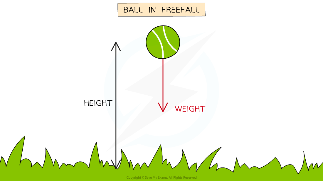 Work Done ball, downloadable IGCSE & GCSE Physics revision notes