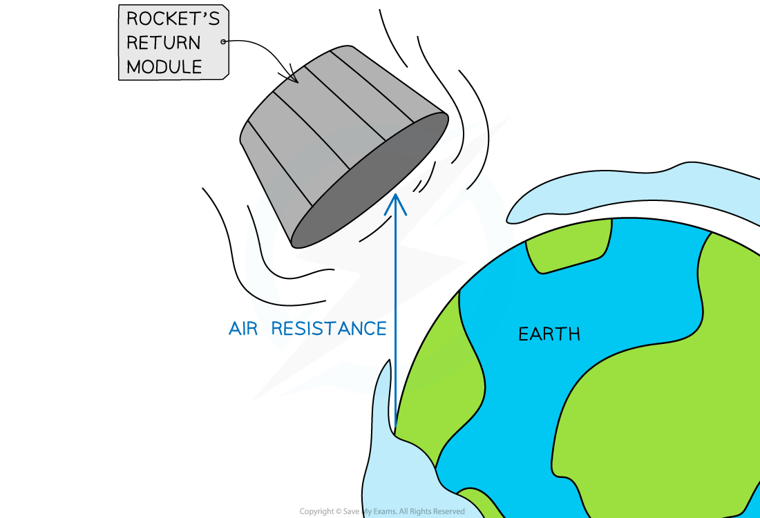 Work Air Resistance, downloadable IGCSE & GCSE Physics revision notes