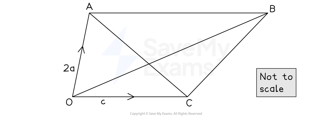 Question Vector Trapezium, IGCSE & GCSE Maths revision notes