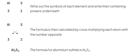 Steps to form aluminium sulfide: Write Al with 3 and S with 2. Cross multiply to get Al₂S₃. The formula for aluminium sulfide is Al₂S₃.