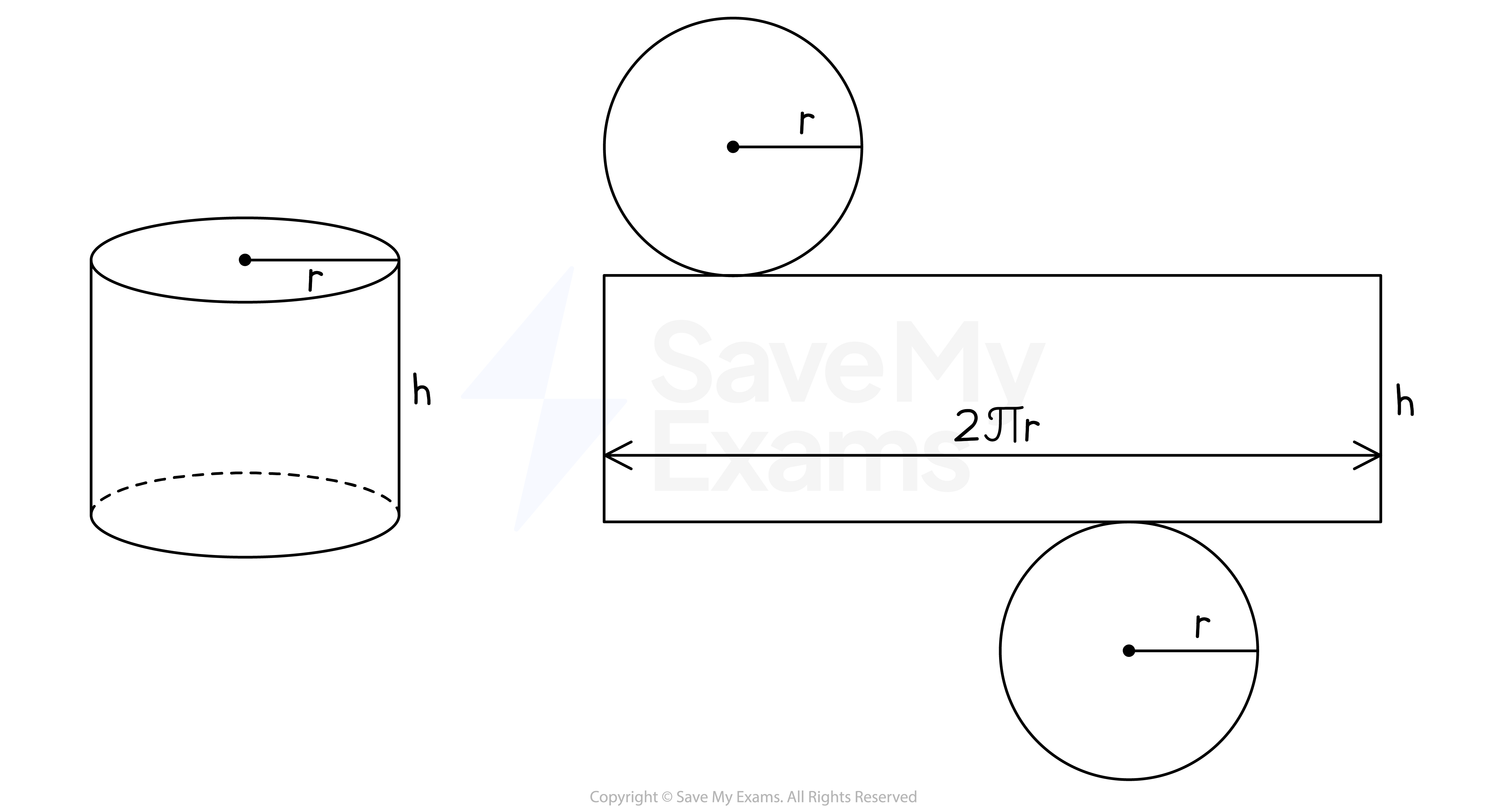 A cylinder and its net