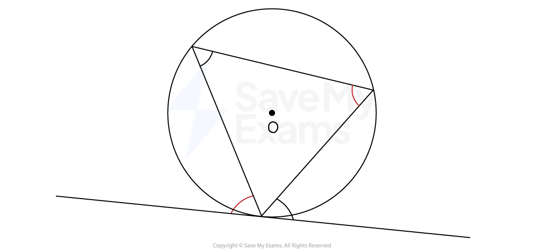 Alternate Segment Theorem, IGCSE & GCSE Maths revision notes