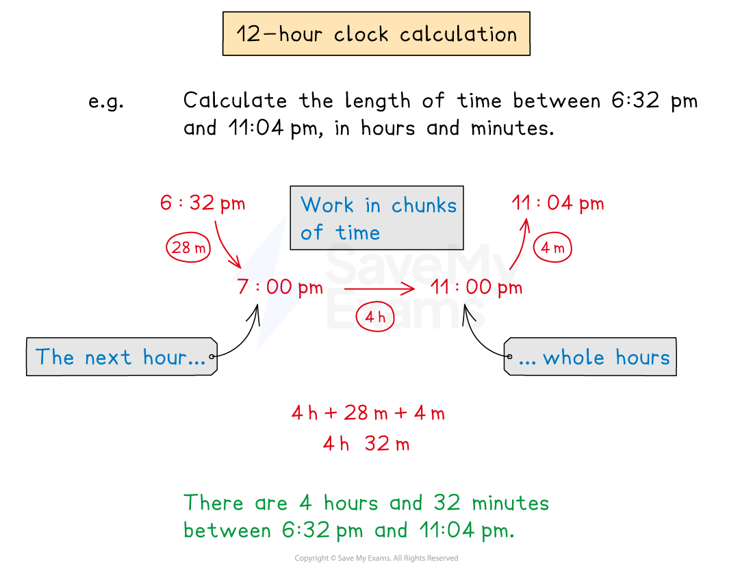 Calculations with the 12-hour clock