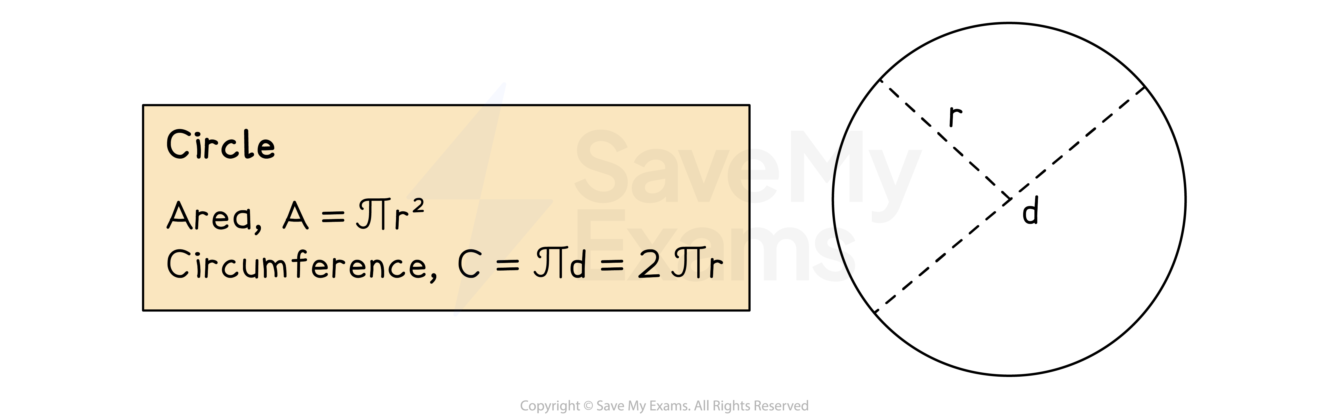 Circumference-Formulae, IGCSE & GCSE Maths revision notes