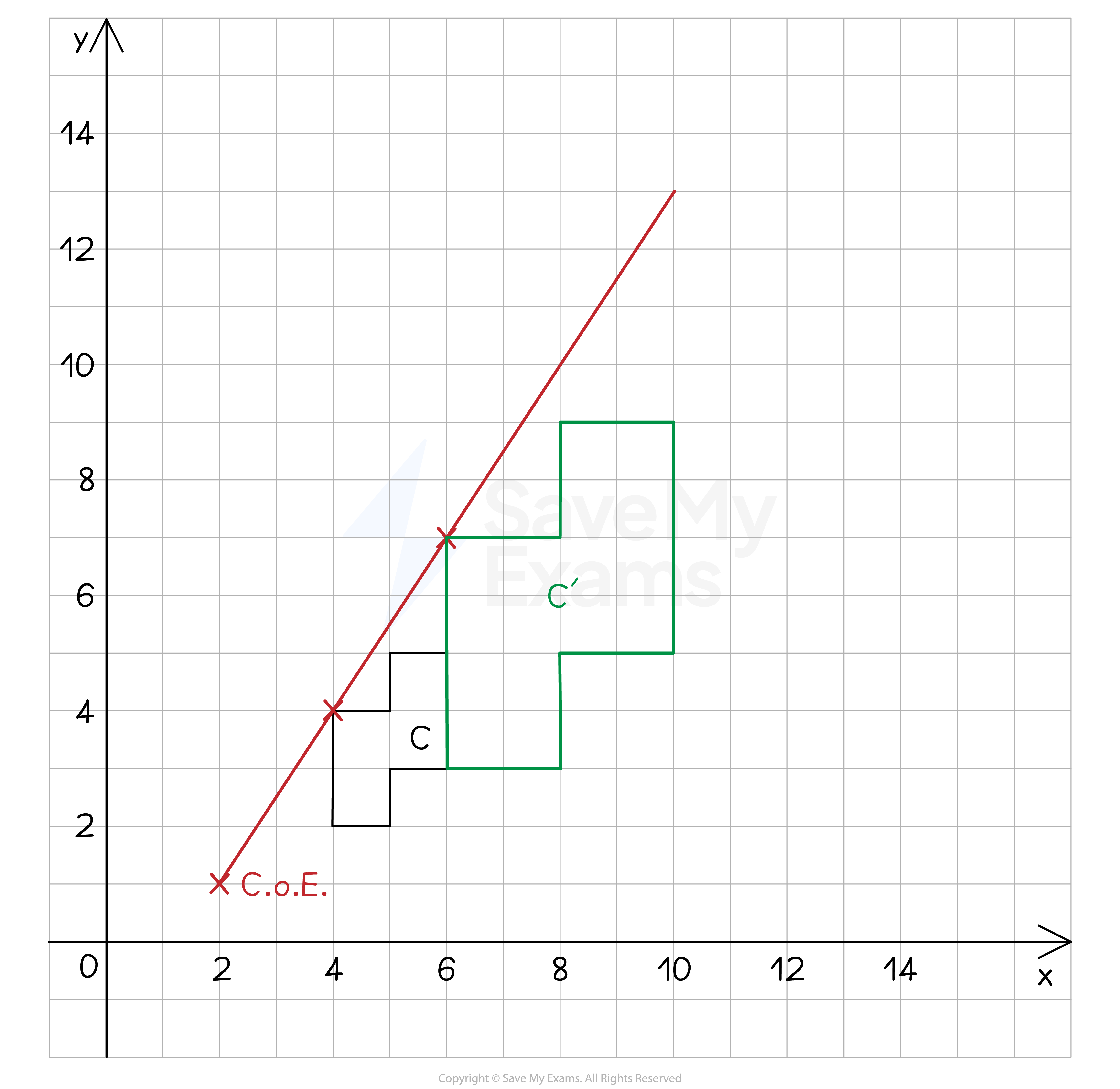Enlargement-Q1-Final-Answer, IGCSE & GCSE Maths revision notes