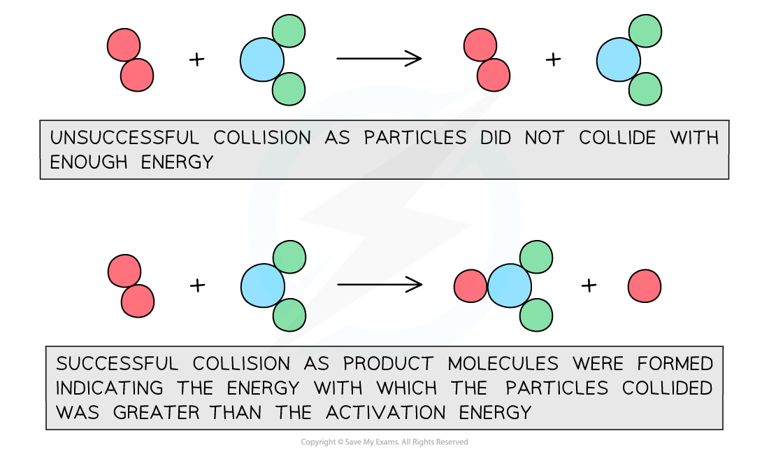 6-1-3-collision-theory-