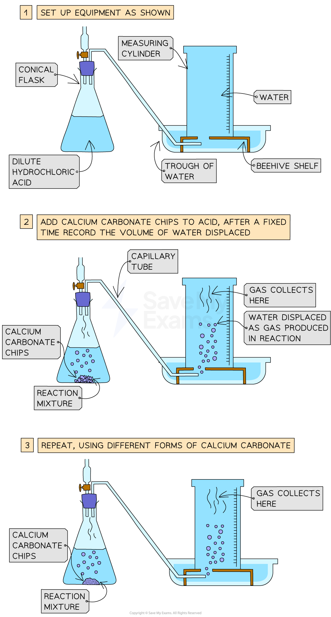 6-1-5-investigating-effect-of-surface-area-on-rate-reaction