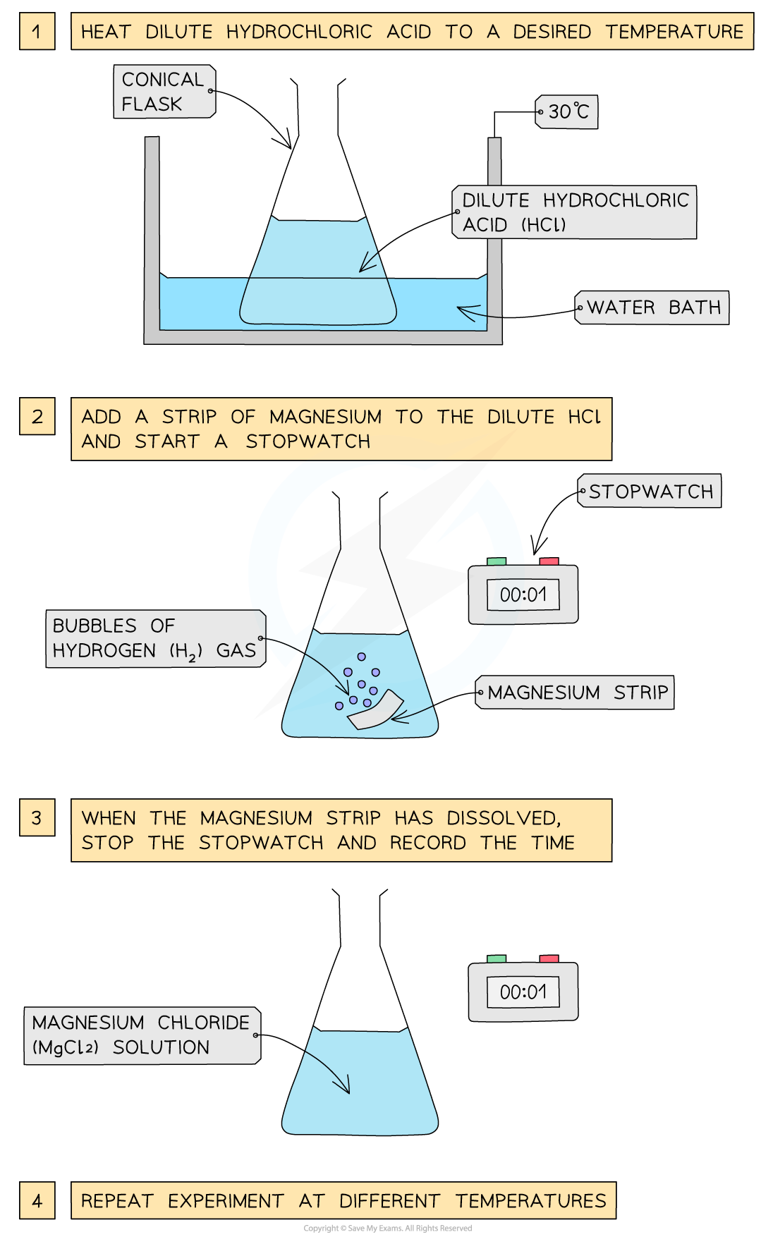 6-1-5-investigating-the-effect-of-temperature