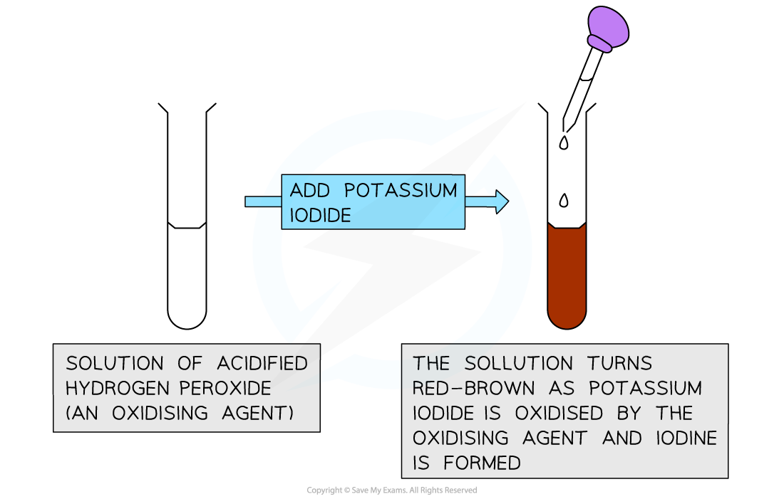 6-3-2-test-for-oxidising-agent-using-potassium-iodide6-3-2-test-for-oxidising-agent-using-potassium-iodide