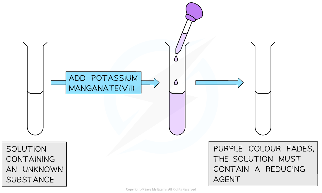 6-3-2-test-for-reducing-agent-using-potassium-manganatevii