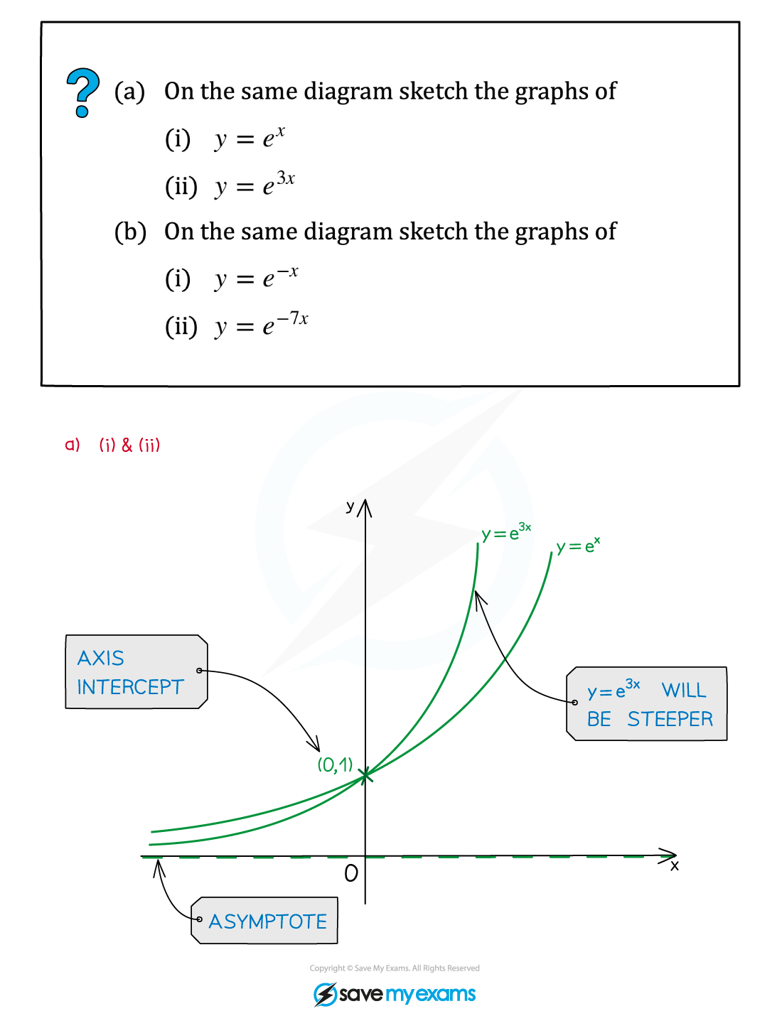 e Example fig1, A Level & AS Maths: Pure revision notes