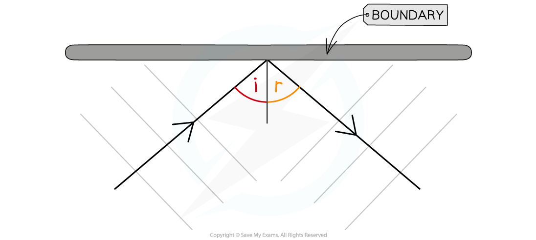 Wave Reflection, downloadable IGCSE & GCSE Physics revision notes