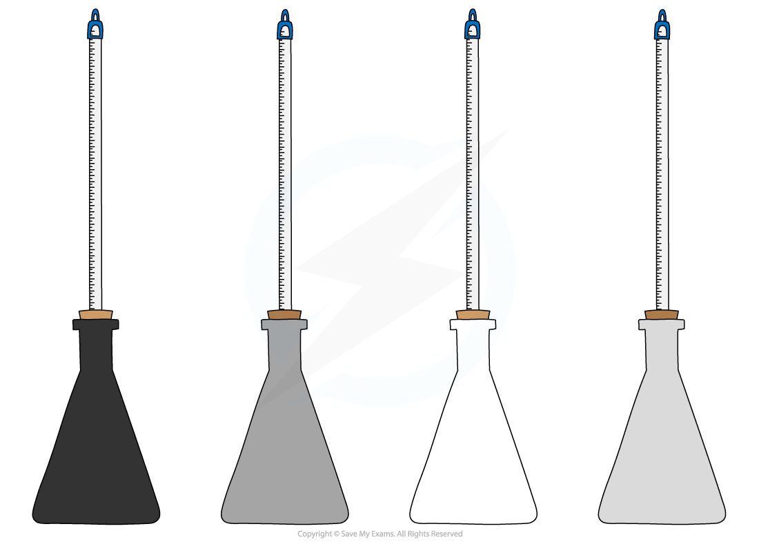 Beakers Infrared Experiment, downloadable IGCSE & GCSE Physics revision notes