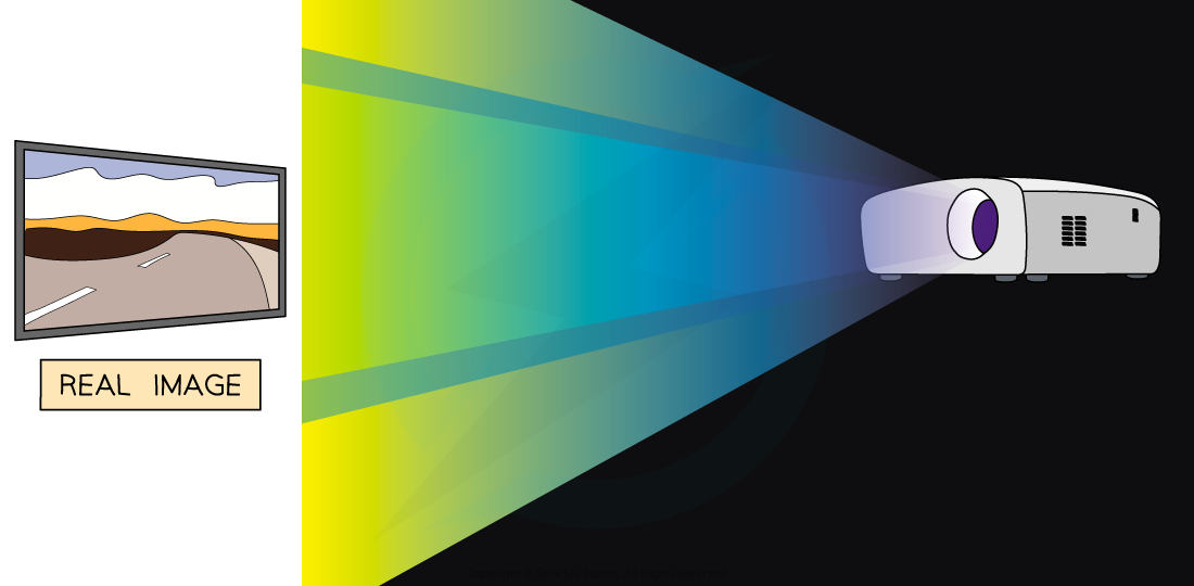 Real Image, downloadable IGCSE & GCSE Physics revision notes