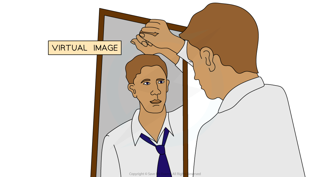 Virtual Image