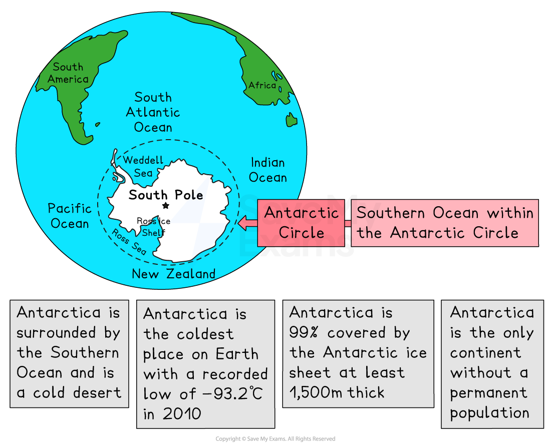 Map illustrating Antarctica surrounded by the Southern Ocean, with labelled seas, features, and facts about its climate, ice coverage, and population.