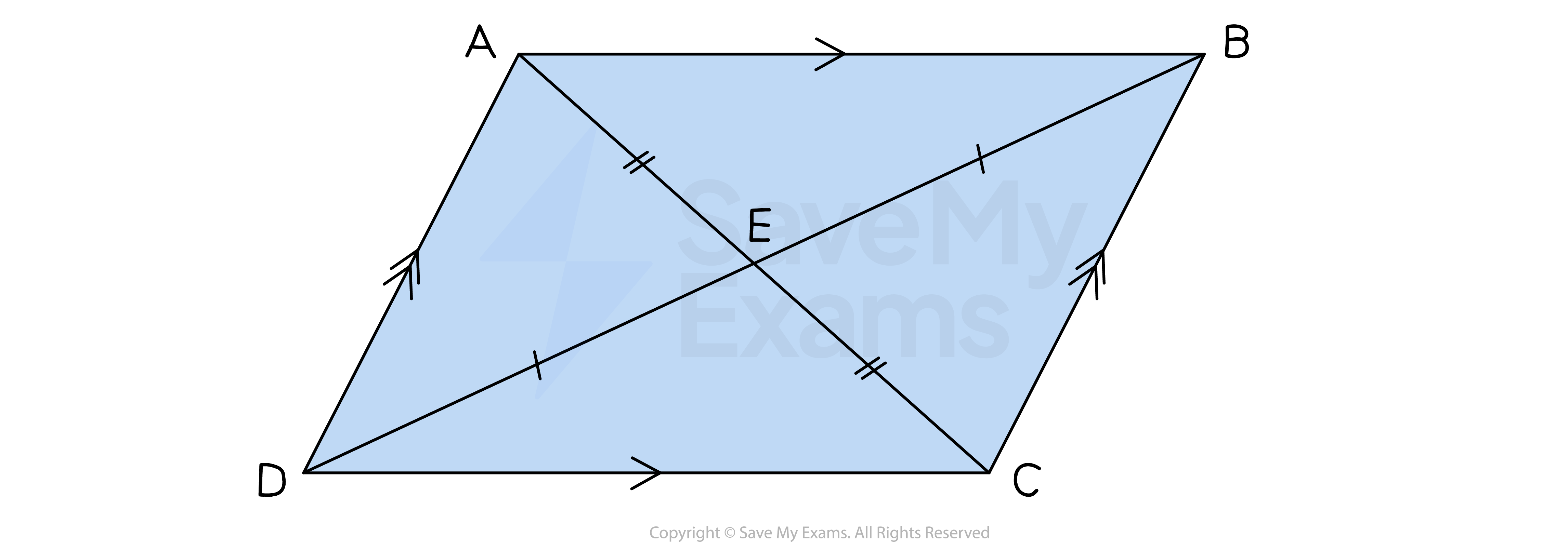 Properties of a parallelogram.