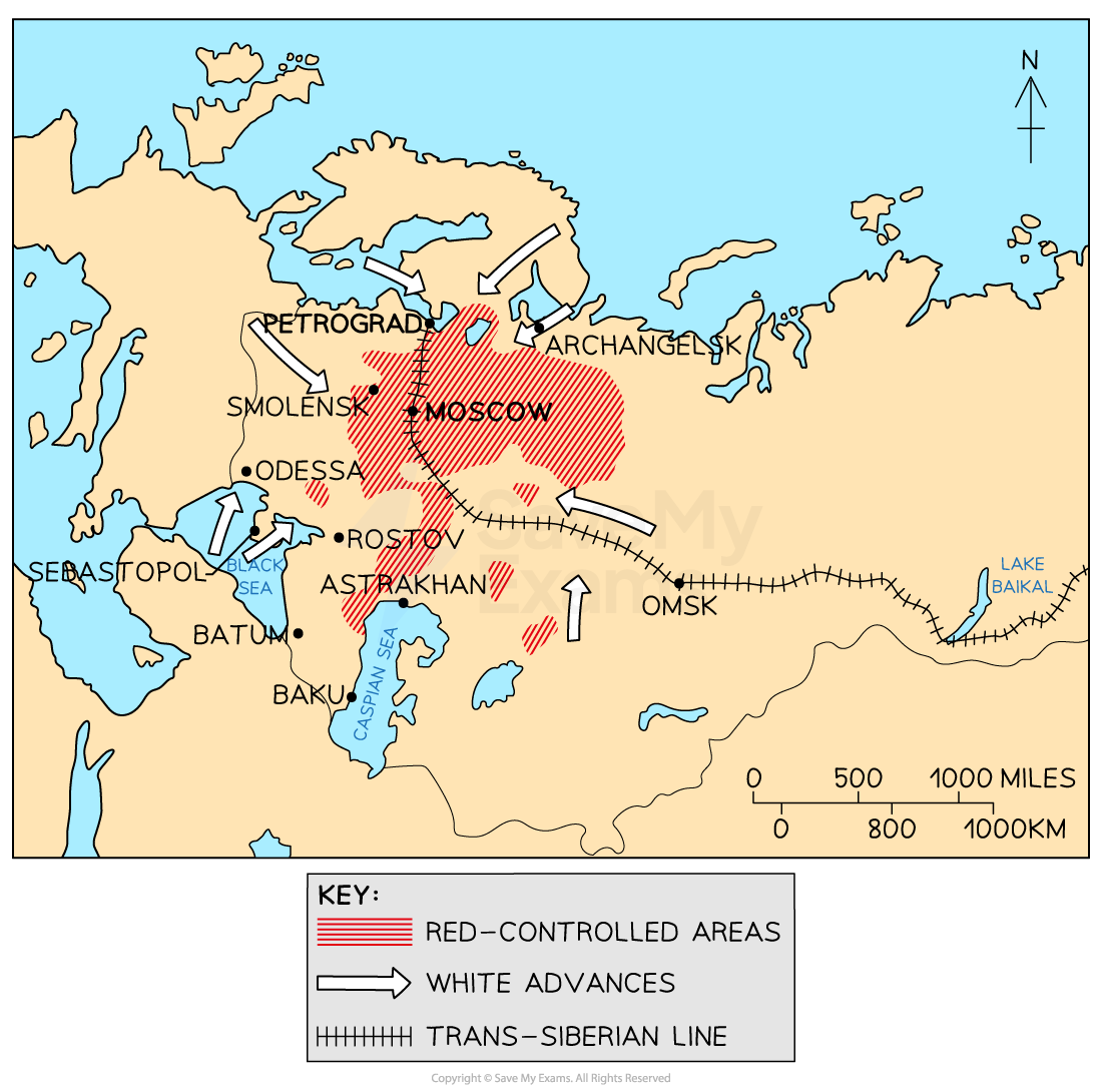A map of Russia during the Civil War (1918–21) showing:
Red-Controlled Areas (Bolshevik territory) marked in red crosshatch, centered around Moscow, stretching to Petrograd, Smolensk, and parts of the Volga region.
White Advances shown with white arrows, attacking the Red territory from various directions:
From the north near Archangelsk.
From the west, near Petrograd and Smolensk.
From the southwest, including Odessa, Rostov, Sevastopol, and the Black Sea region.
From the southeast, near Astrakhan, Baku, and the Caspian Sea.
From the east, around Omsk and the Trans-Siberian Railway.
Trans-Siberian Line shown as a dashed railway line running east to west, crucial for troop and supply movement.
Major cities such as Moscow, Petrograd, Omsk, Rostov, Archangelsk, and Odessa are marked.