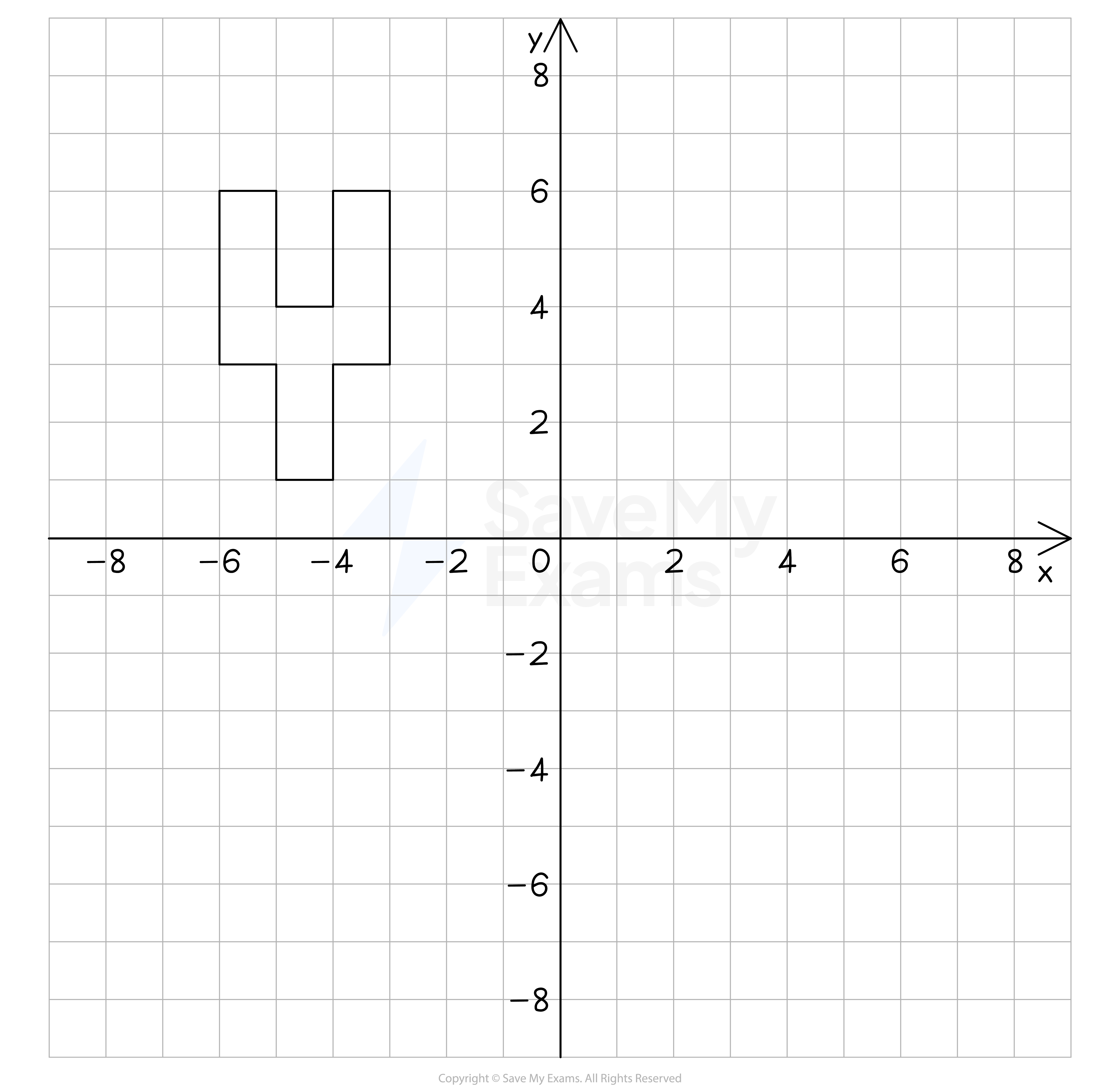 A grid with x and y axes intersecting at the origin. A geometric shape resembling the letter 'Y' is aligned to the left near x = -6 and y = 6.