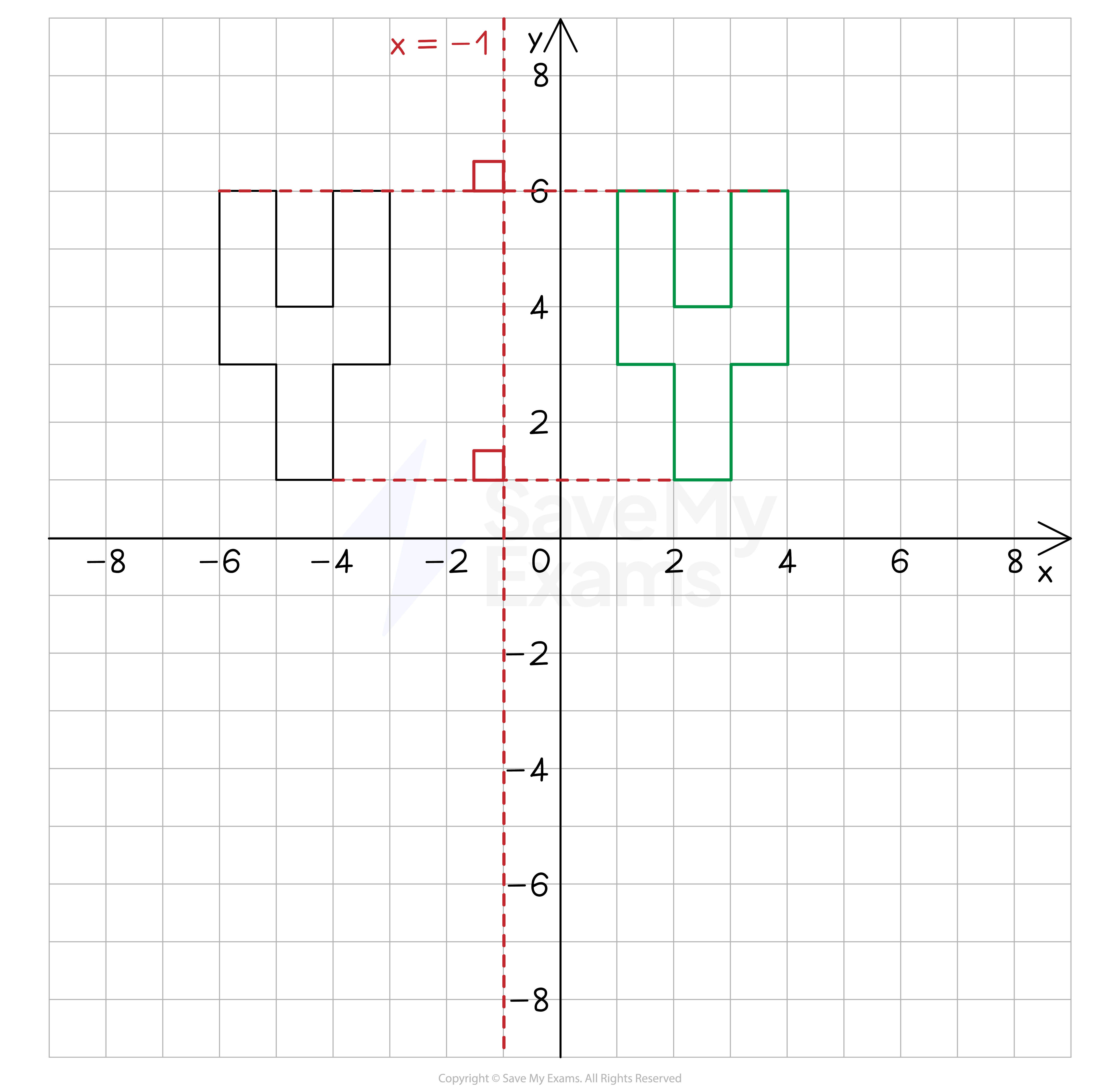 cie-igcse-core-reflections-rn-image