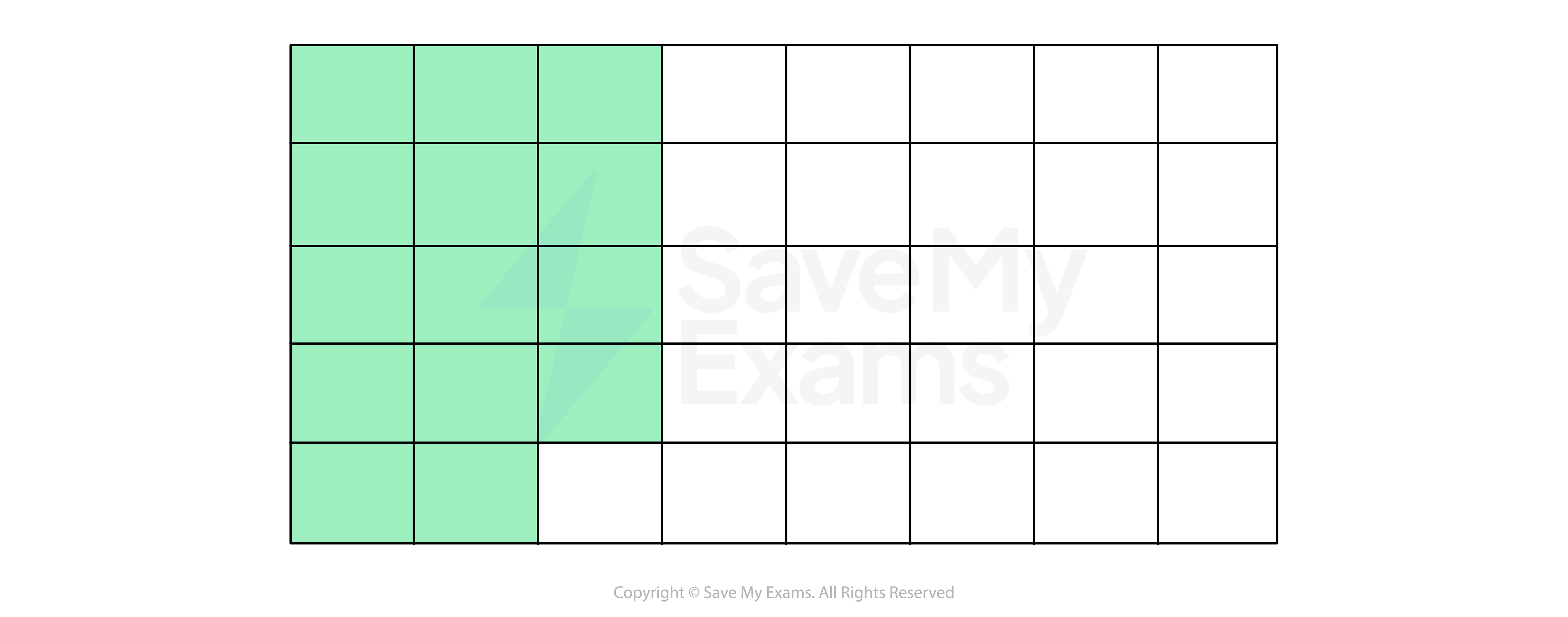 Grid of 5x6 squares; the leftmost 2x3 section is shaded dark green, while the remaining squares are white.