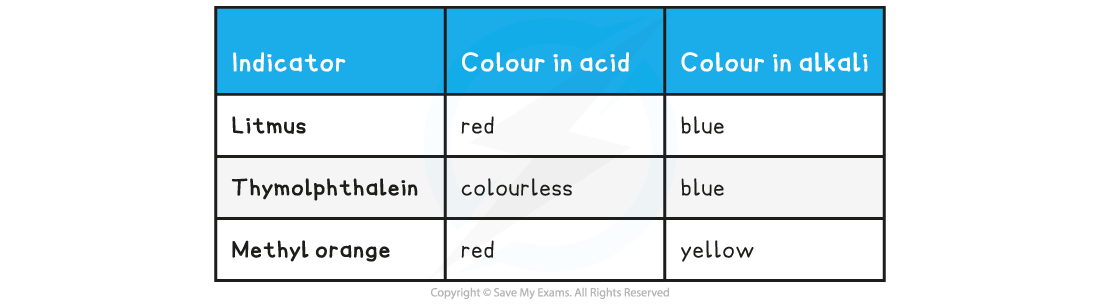 7-1-1-indicators
