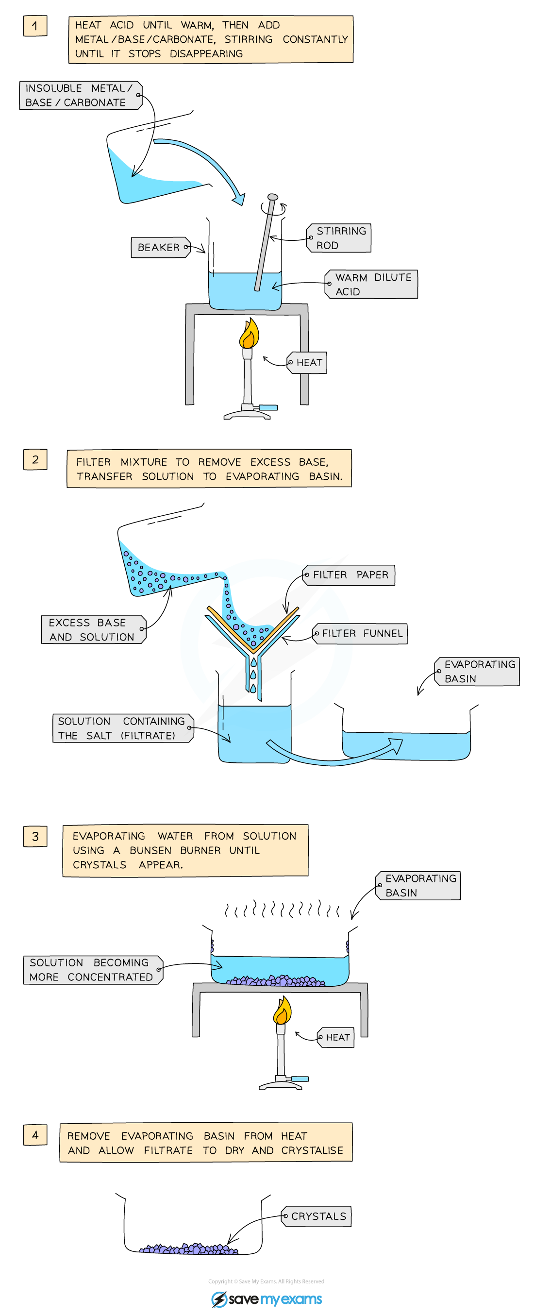 7-2-1-preparation-of-soluble-salts-1